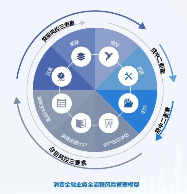 耕信托文化筑牢发展根基 创新普惠金融服务实体经济不朽情缘mg网址华鑫信托党委书记、董事长朱勇：深(图2)
