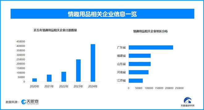 国内现存超137万家情趣用品相关企业不朽情缘成人玩具商被曝安全漏洞上热搜