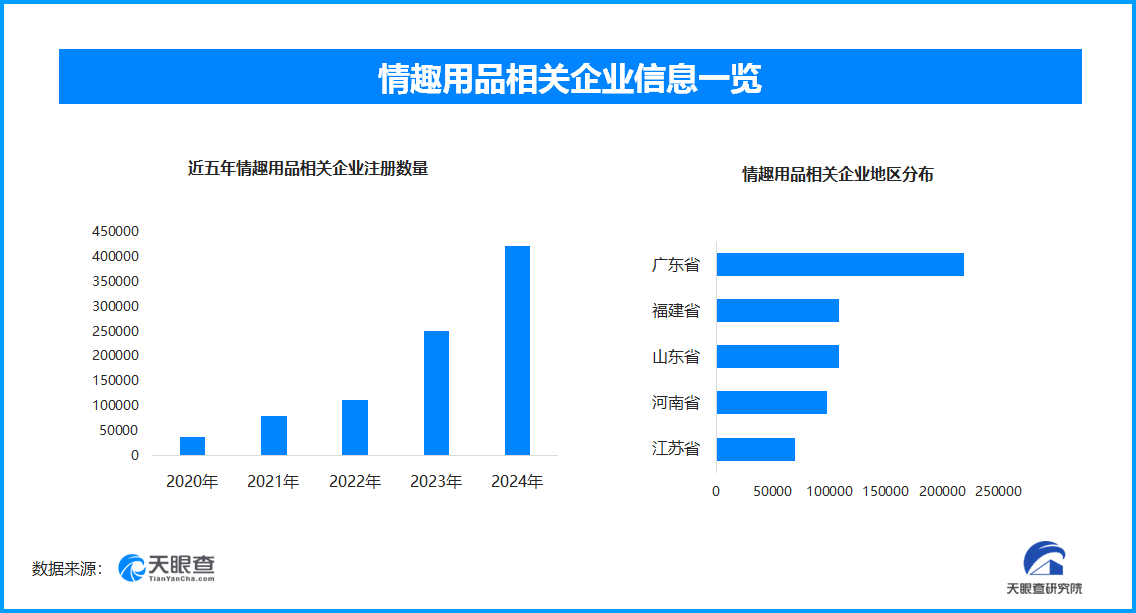 热议国内情趣用品企业数量超137万MG不朽情缘成人玩具商安全漏洞引