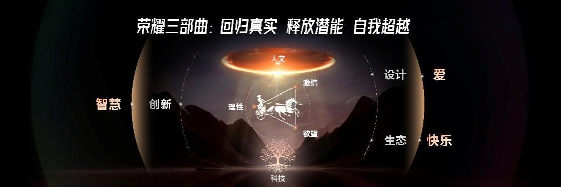 划”启航：解析荣耀如何重构竞争力不朽情缘平台网站“全球百万雄鹰计