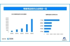 国内现存超137万家情趣用品相关企业不朽
